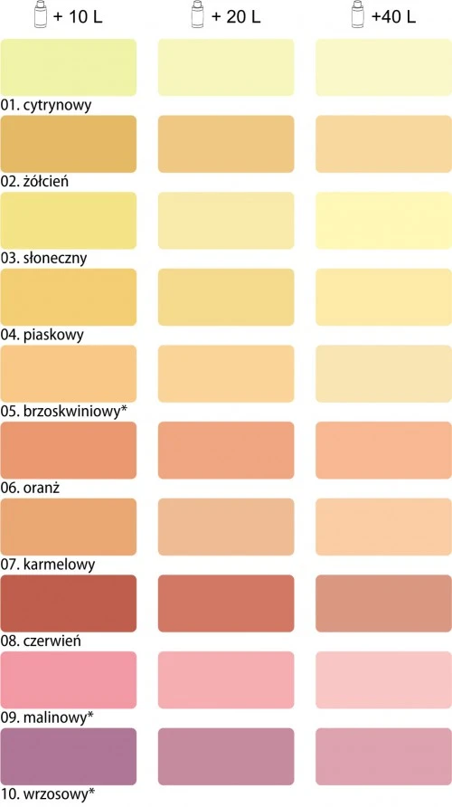 INCHEM POLONIA Pigment MIX ruda 80ml