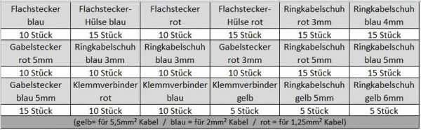 InLine Cable jungties rinkinys 200 vienetų (43054E)
