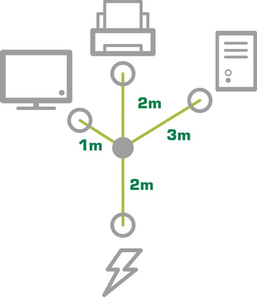 Kabelis zasilający InLine® Y maitinimo kabelis 1x F tipo vokiškas kištukas iki 3x juodas IEC kištukas, 3 versija (2m+1/3/2m)