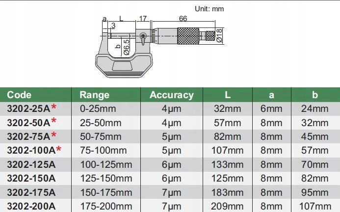 Išorinis mikrometras 75-100mm,0.01mm Insize