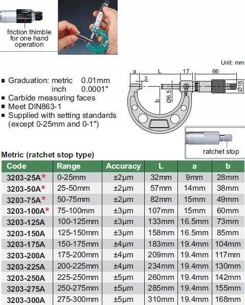 Insize MIKROMETR 175-200 STANDARD