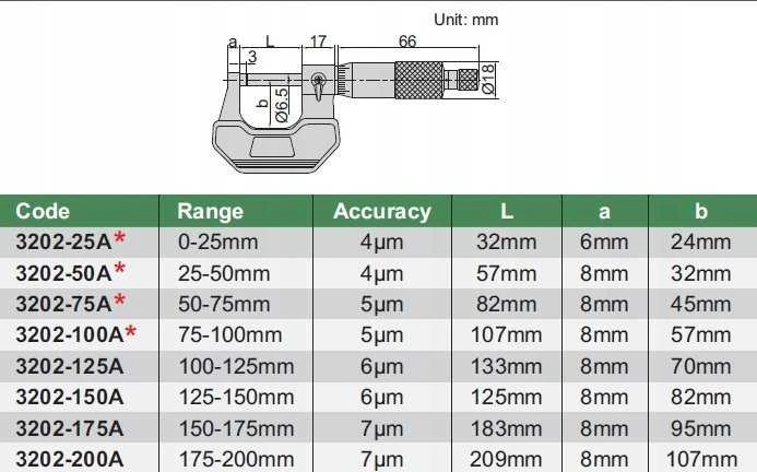 Išorinis mikrometras Insize (25-50 mm)