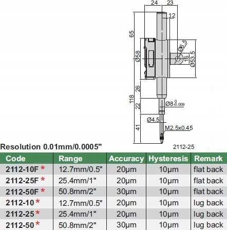 Atopia Insize SKAITMENINIS JUTIKLIS 25,4/0,01