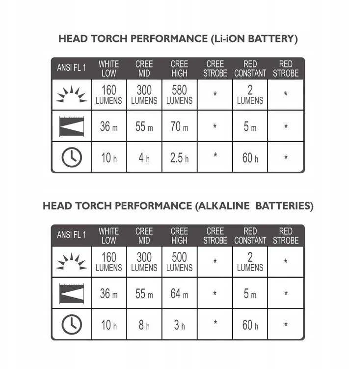 Prožektorius Lifesystems Intensity 580 Head Torch