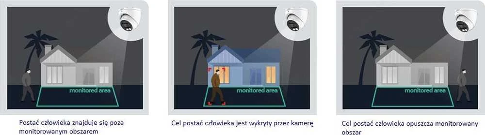 IP KAMERA IPC-HDW2249TM-S-IL-0280B WizSense – 1080p 2,8 mm DAHUA
