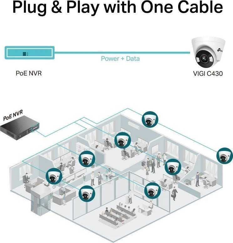 TP-LINK | VIGI 3MP visų spalvų bokštelio tinklo kamera | VIGI C430 | Kupolas | 3 MP | 2,8 mm | Maitinimas per Ethernet (PoE) | H.265+/H.265/H.264+/H.264 | Netaikoma