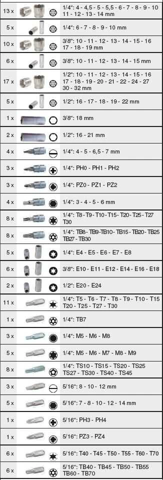 Įrankių rinkinys 1/4+3/8+1/2'' 179 vnt, KS Tools