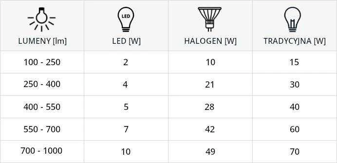 Italux 4W LED filamentinė lemputė, E27, G125, 2200K
