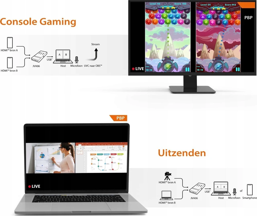 J5create – dvigubas HDMI vaizdo įrašymo įrenginys