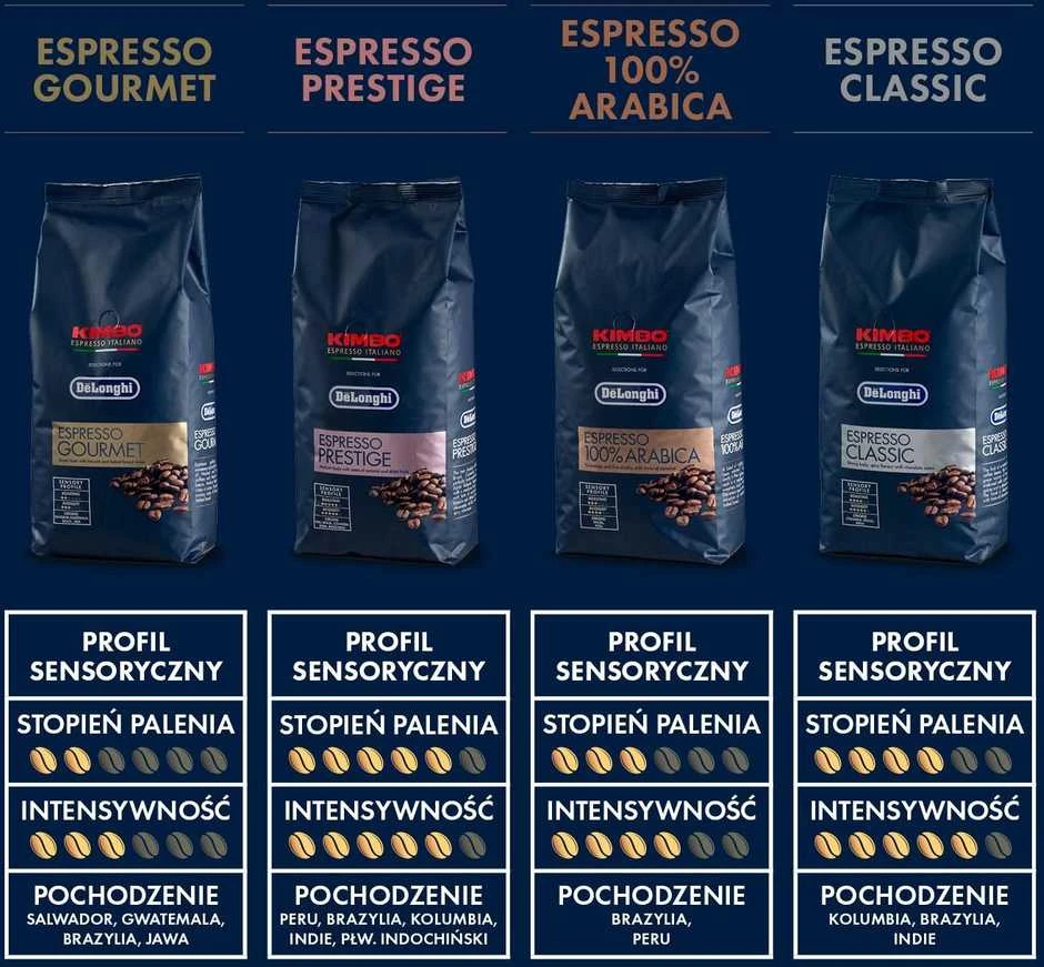 De'Longhi DLSC613 Kava Arabica 1kg.