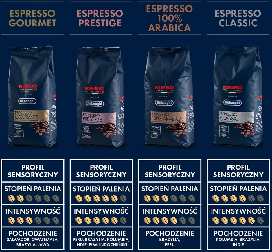 De'Longhi DLSC611 Coffee Classic 1kg.
