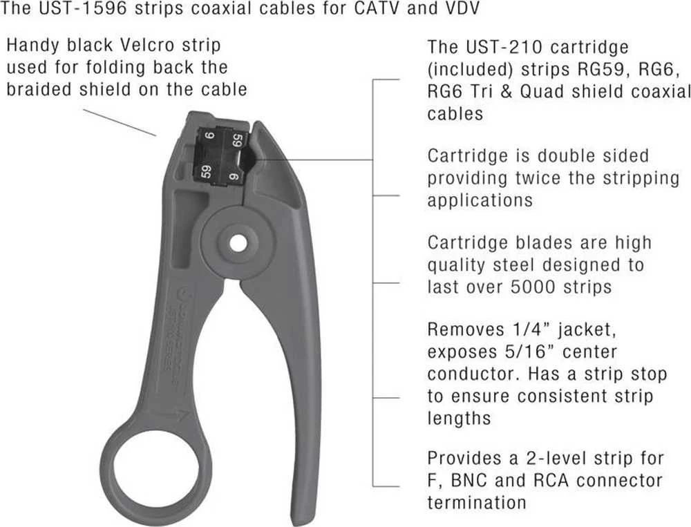 JONARD TOOLS UST-1596 TWIN izoliacijos nuėmiklis