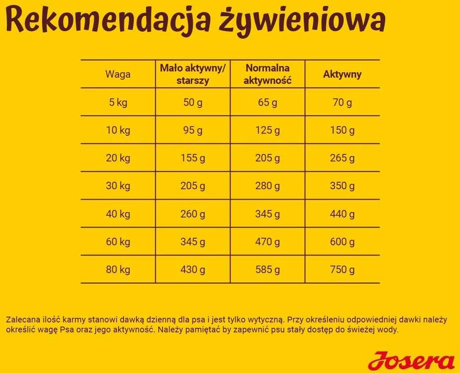 Josera Sausas maistas šunims su ėriena ir ryžiais, 12,5 kg