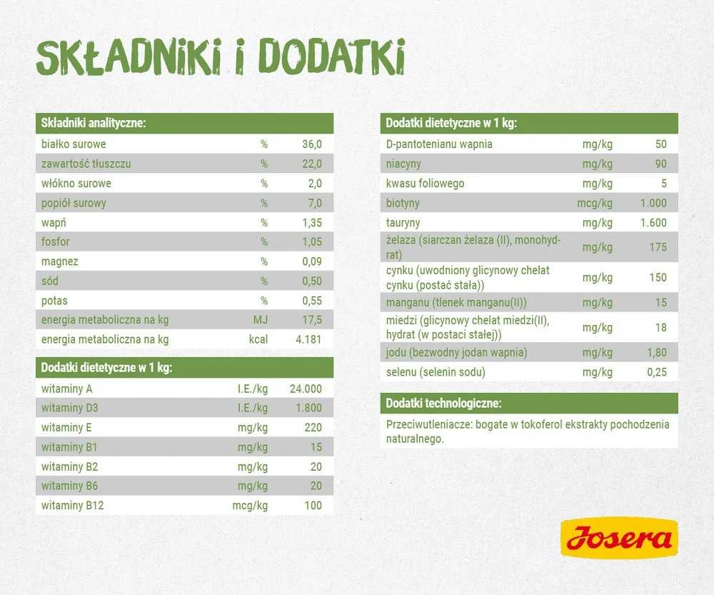 Josera Kitten GrainFree begrūdis sausas maistas kačiukams ir maitinančioms katėms 2kg