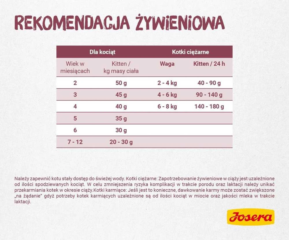 Sausas kačių maistas Josera Kitten, 2kg