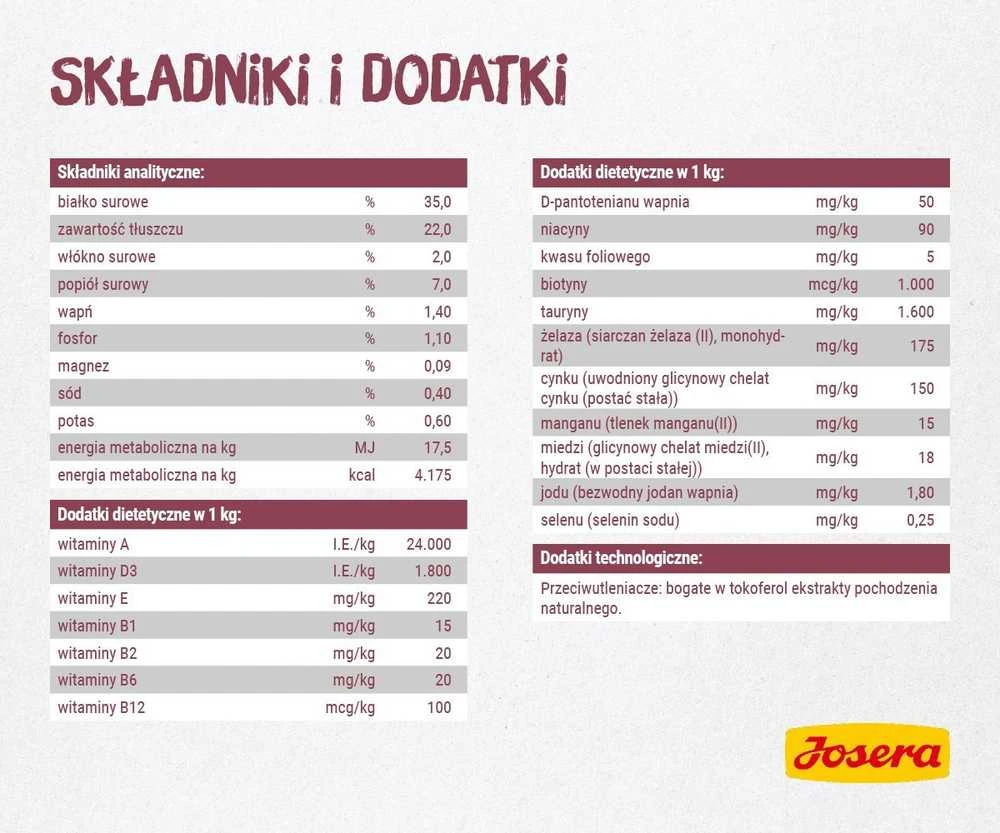Sausas kačių maistas Josera Kitten, 2kg