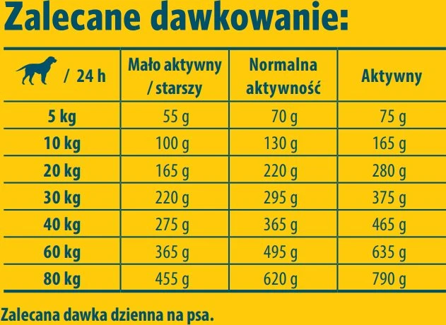 Josera Light & Vital sausas pašaras šunims svorio mažinimui ir kontrolei su paukštiena, 12,5kg
