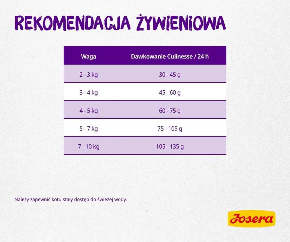 Josera Culinesse sausas maistas suaugusiems išrankioms katėms su lašiša 2kg
