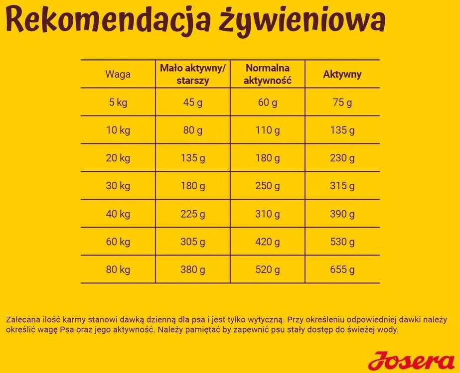 Šunų Maistas - JOSERA Suaugusiųjų Festivalis Su Lašiša Ir Vištiena 900g Be Glitimo