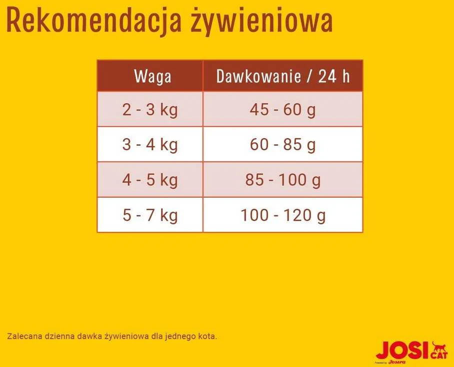 Josera JosiCat Pašaras katėms Skani jautiena 18kg