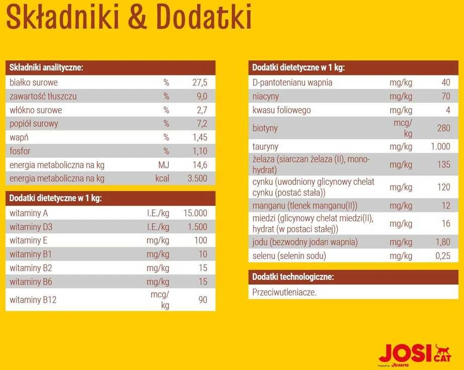 Josera JosiCat Pašaras katėms Skani jautiena 18kg