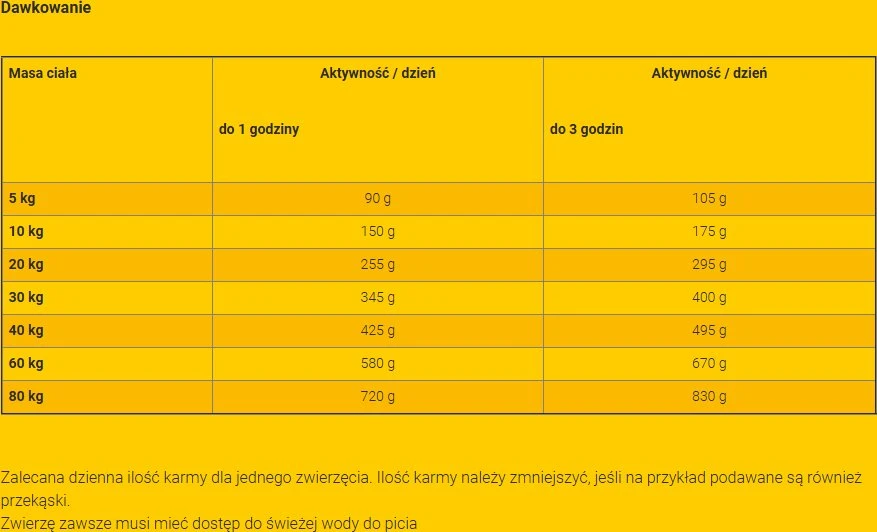 Šunų Maistas - JOSERA Suaugusiųjų Aviena ir Ryžiai 900g Be Glitimo