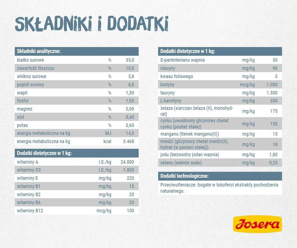 Josera Leger sausas maistas suaugusioms sterilizuotoms ir mažiau aktyvioms katėms 2kg