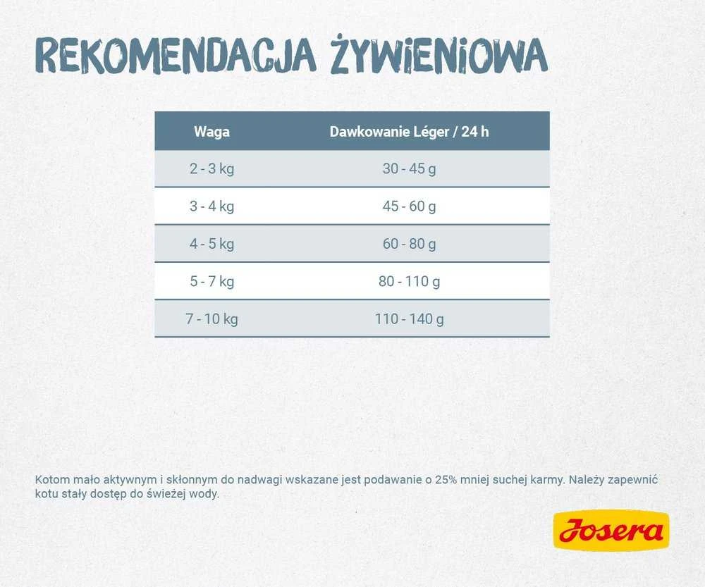 Josera Leger sausas maistas suaugusioms sterilizuotoms ir mažiau aktyvioms katėms 2kg