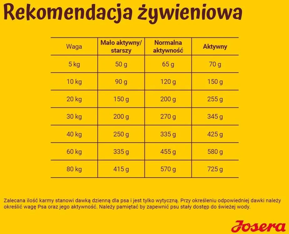 Josera Balance sausas pašaras vyresnio amžiaus šunims su paukštiena, 12,5kg