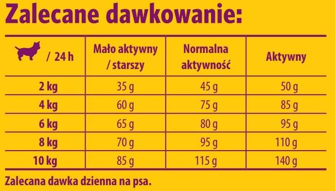 Josera Pašaras šunims MiniDeluxe 10kg