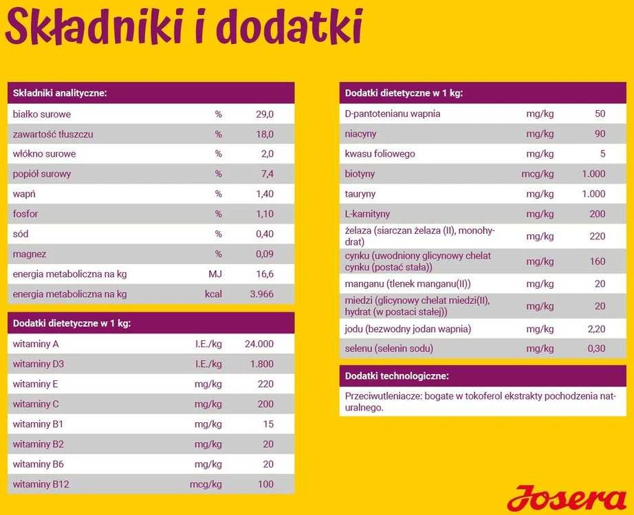 Josera MiniJunior antiena and lašiša sausas pašaras mažų veislių jauniems šunims su antiena ir lašiša, 10 kg