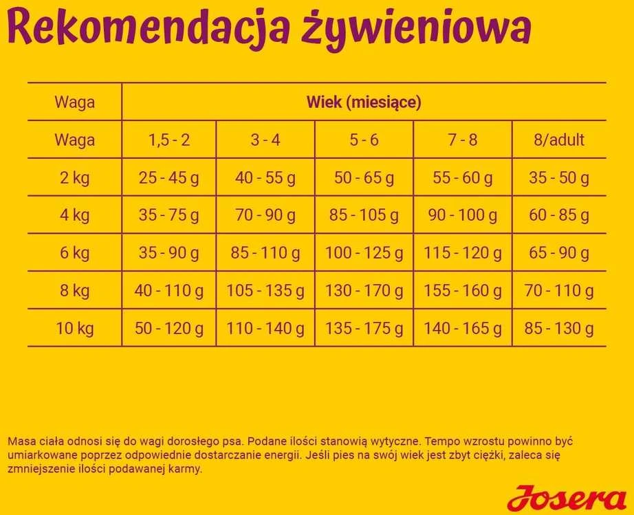 Josera MiniJunior antiena and lašiša sausas pašaras mažų veislių jauniems šunims su antiena ir lašiša, 10 kg