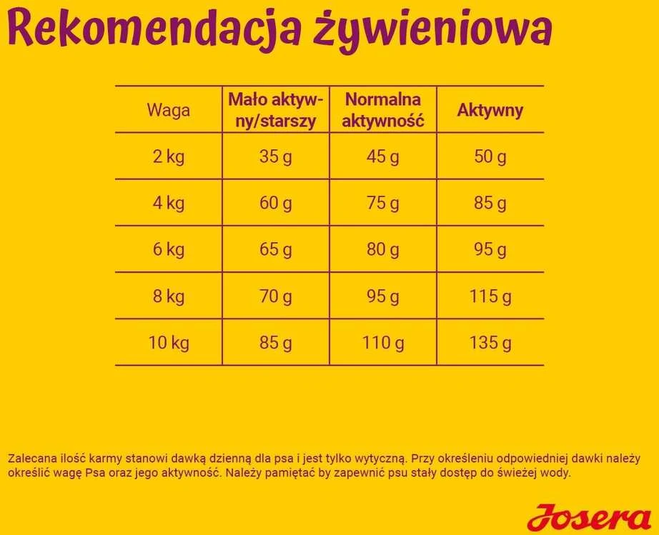 Šunų Maistas - JOSERA Suaugusių Mini Vištiena ir Ryžiai 900g
