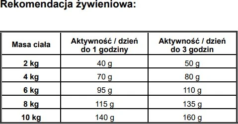 Šunų Maistas - JOSERA Suaugusių Mini Vištiena ir Ryžiai 900g