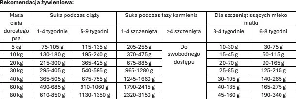Šunų maistas - JOSERA Mother & Puppy lašiša ir ryžiai 12.5kg, be glitimo, 30% baltymų