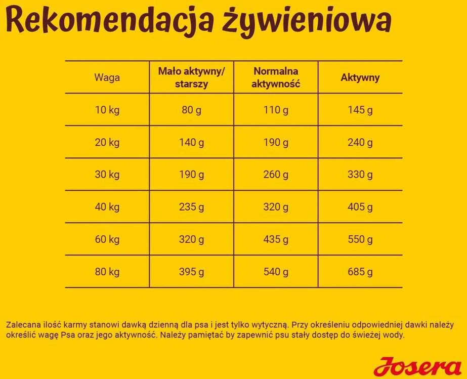 Josera Optiness sausas pašaras šunims su ėriena, 12,5kg