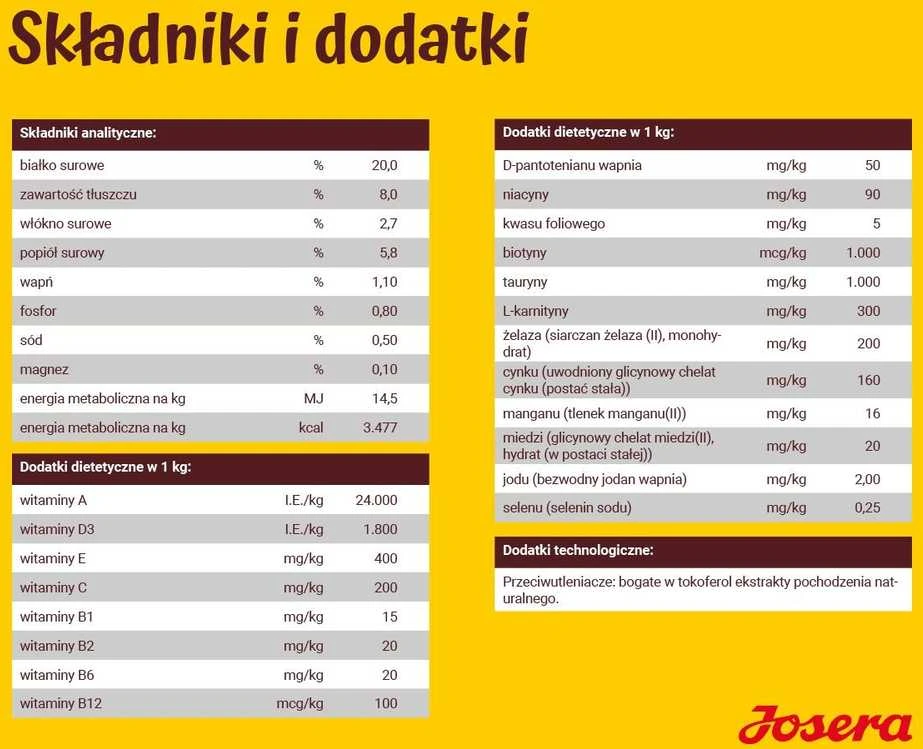 Josera Optiness sausas pašaras šunims su ėriena, 12,5kg