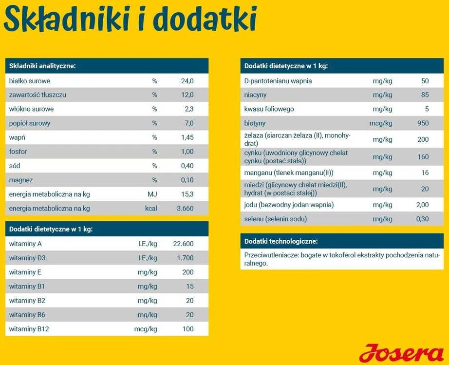 Josera SensiPlus sausas pašaras jautriems šunims su antiena, 900 g