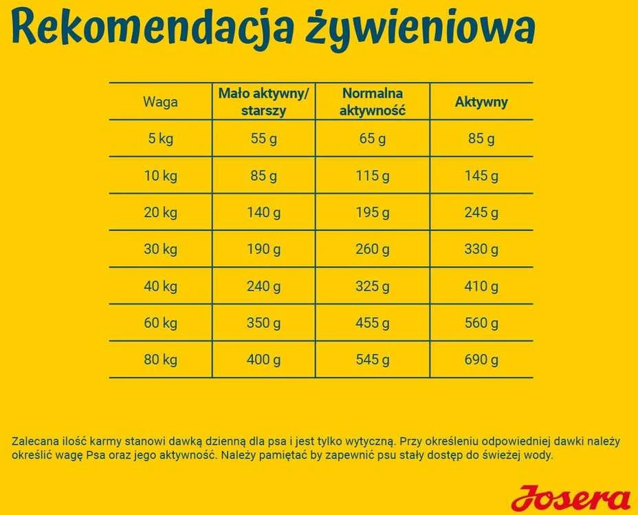 Josera SensiPlus sausas pašaras jautriems šunims su antiena, 900 g