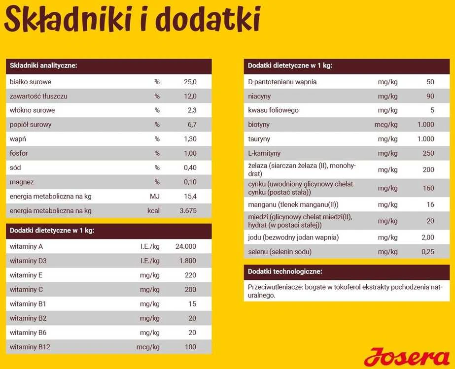 Josera Kids sausas pašaras jauniems šunims su paukštiena, 12,5kg