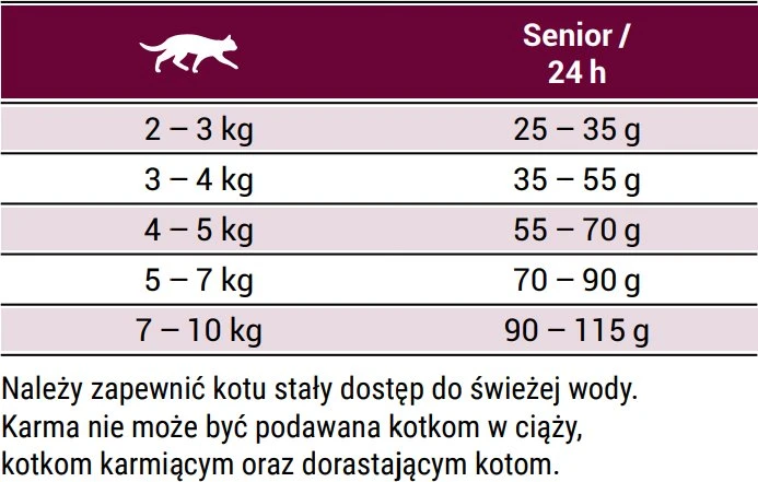 Josera Senior sausas pašaras vyresnio amžiaus katėms, 400g