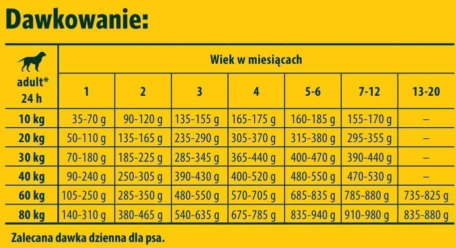 Šunų Maistas - JOSERA YoungStar 12.5kg Be Grūdų Sausas Maistas 25% Baltymų 13% Riebalų