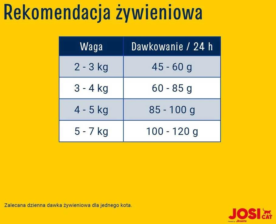Josicat Pašaras katėms Crispy antiena 18kg