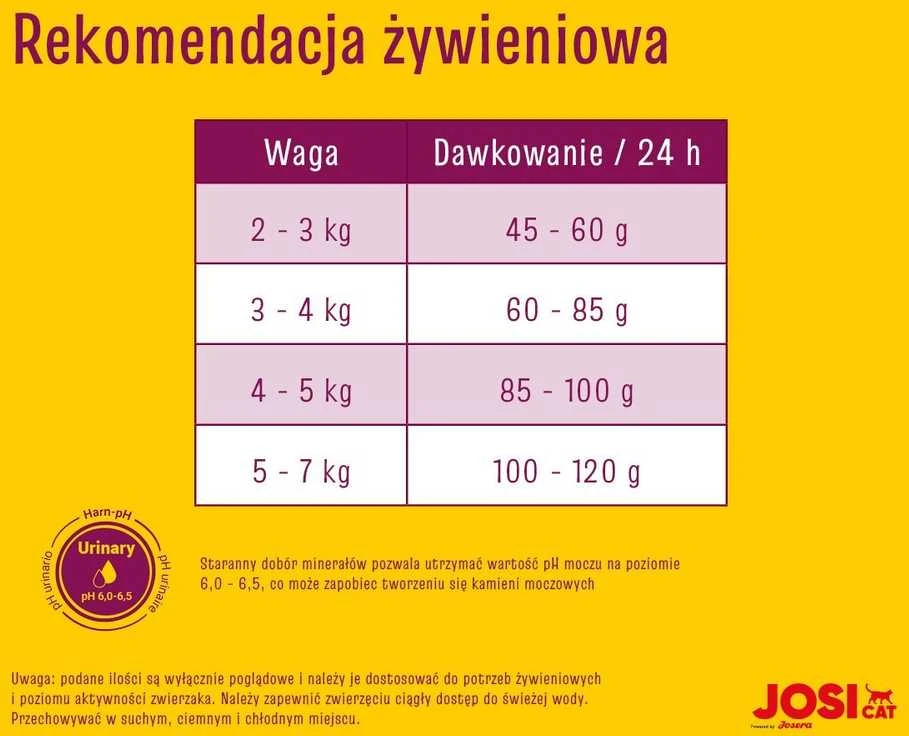 Josera JosiCat Sterilized Classic 18kg