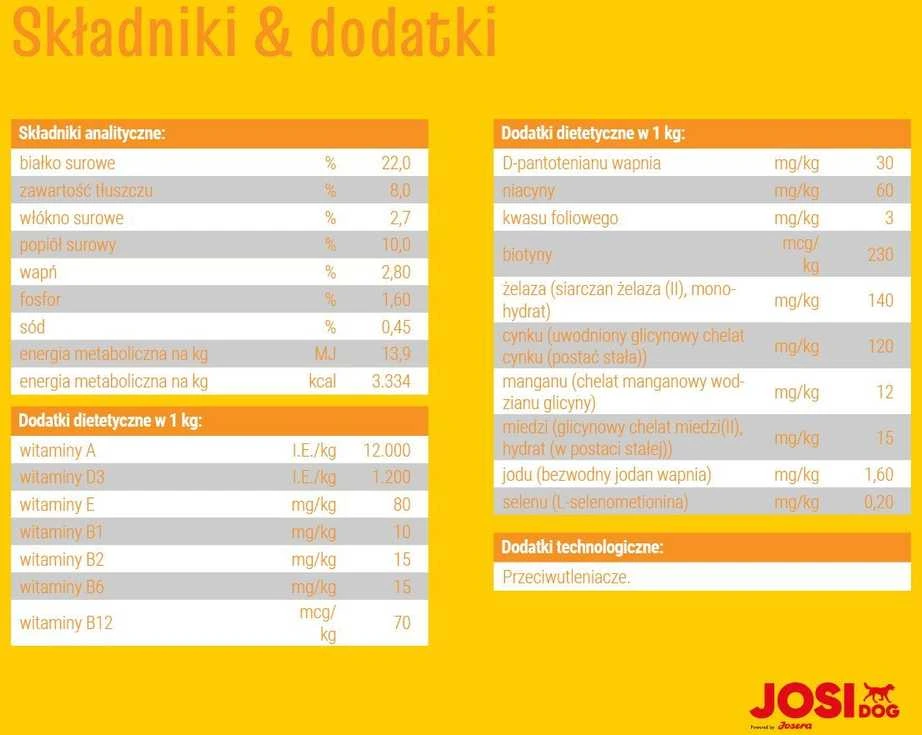 JosiDog Economy kasdieninis sausas maistas suaugusiems šunims 15kg