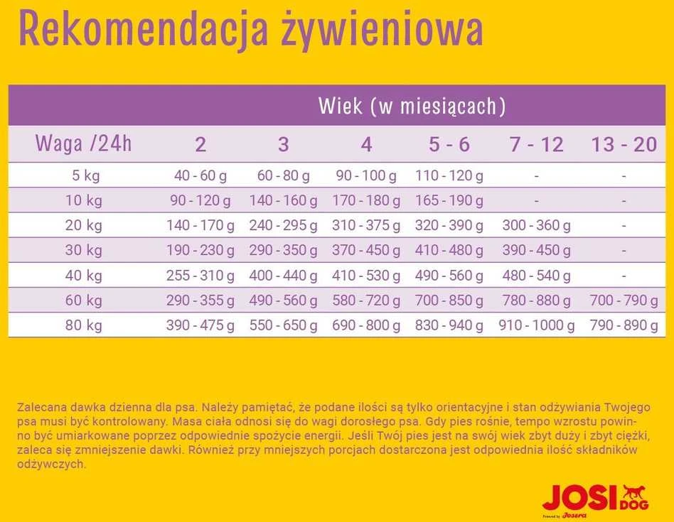 Josera JosiDog Junior Sensitive Visavertis ėdalas jautriems jauniems šunims nuo 8 savaičių amžiaus, 15 kg