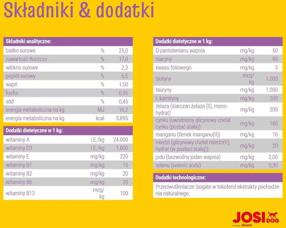 Josera JosiDog Junior Sensitive Visavertis ėdalas jautriems jauniems šunims nuo 8 savaičių amžiaus, 15 kg