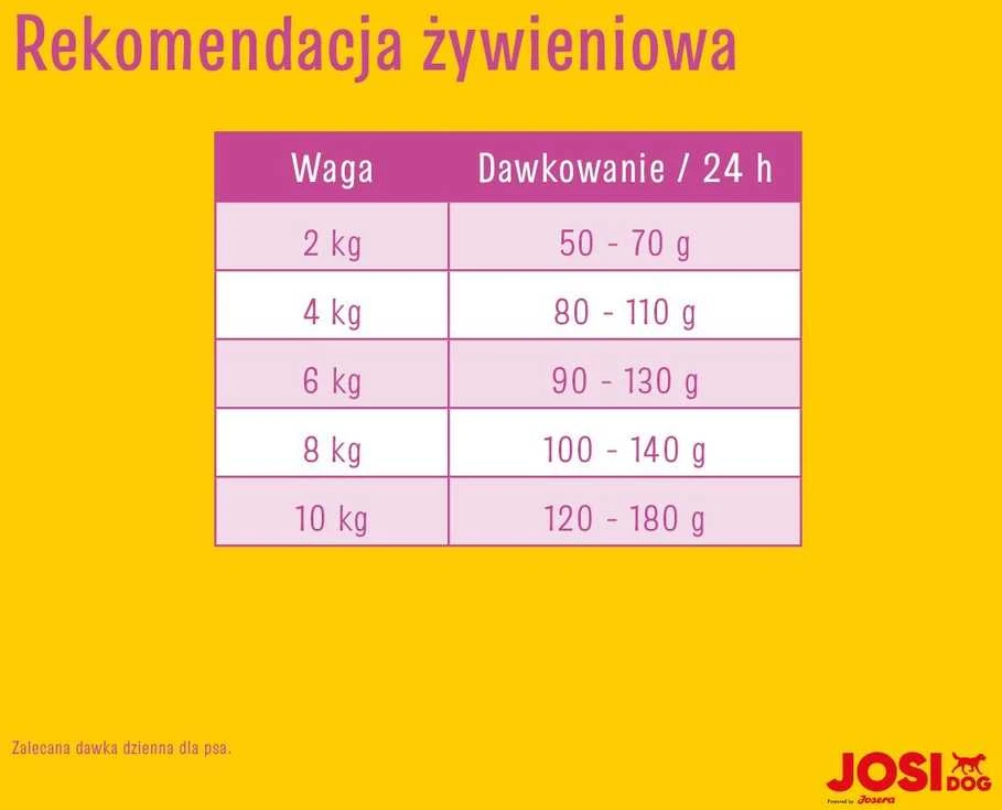 JosiDog Mini Visavertis ėdalas suaugusiems mažų veislių šunims, 10 kg
