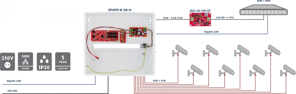 Šakotuvas SWITCH POE SU BUFERINIU MAITINTUVU IPUPS-8-20-H 8 PRIEVADŲ ATTE