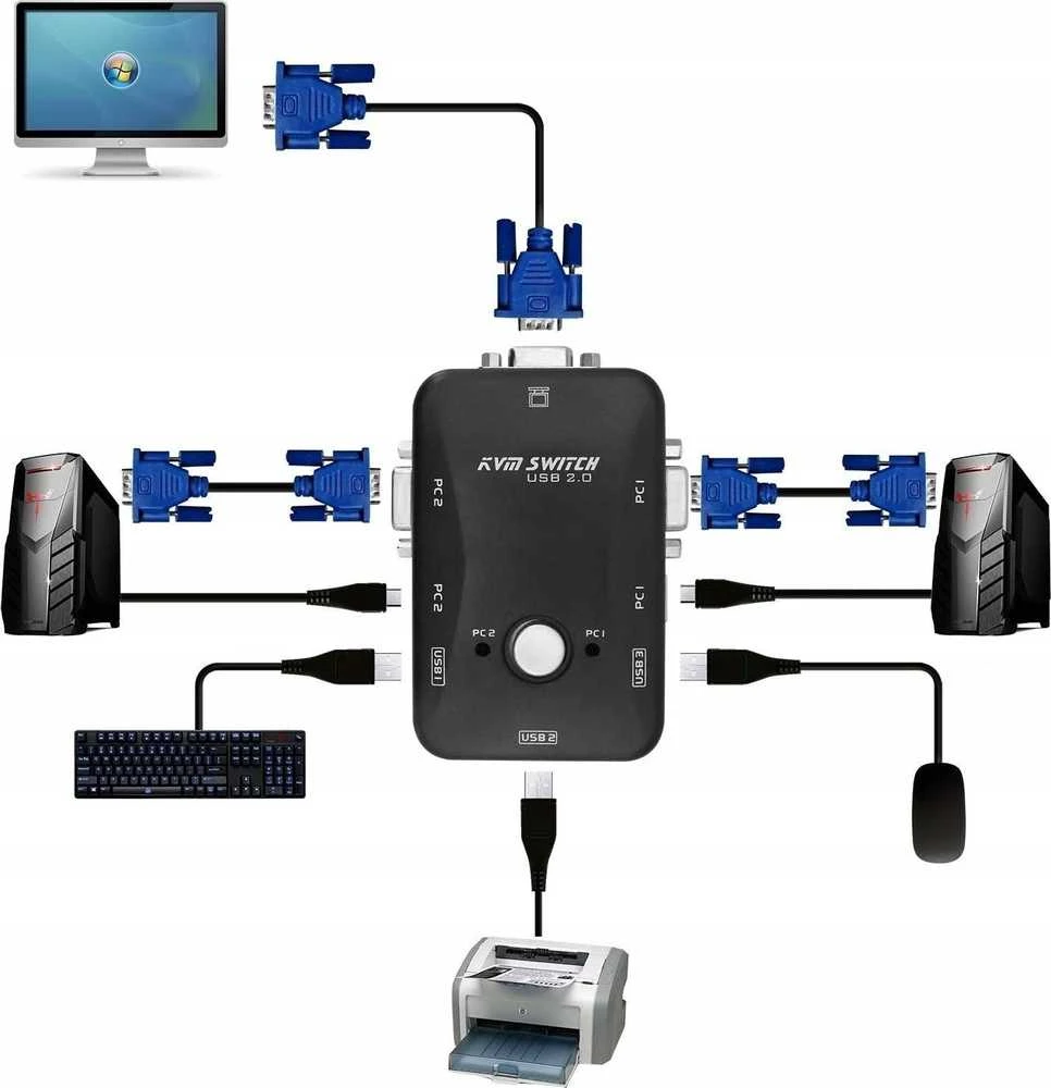 Pawonik jungiklis KVM VGA SWITCH 2X1 SWITCH 3XUSB HUB BOX